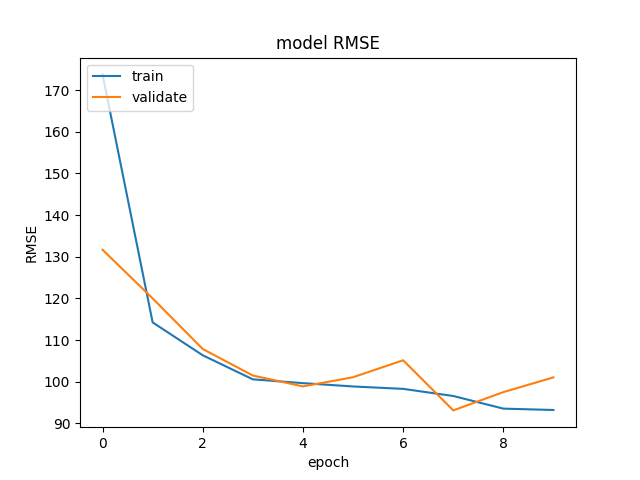 NN training plot