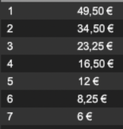 Prizepool Winamax pour un tournoi d&rsquo;une cinquantaine de joueurs