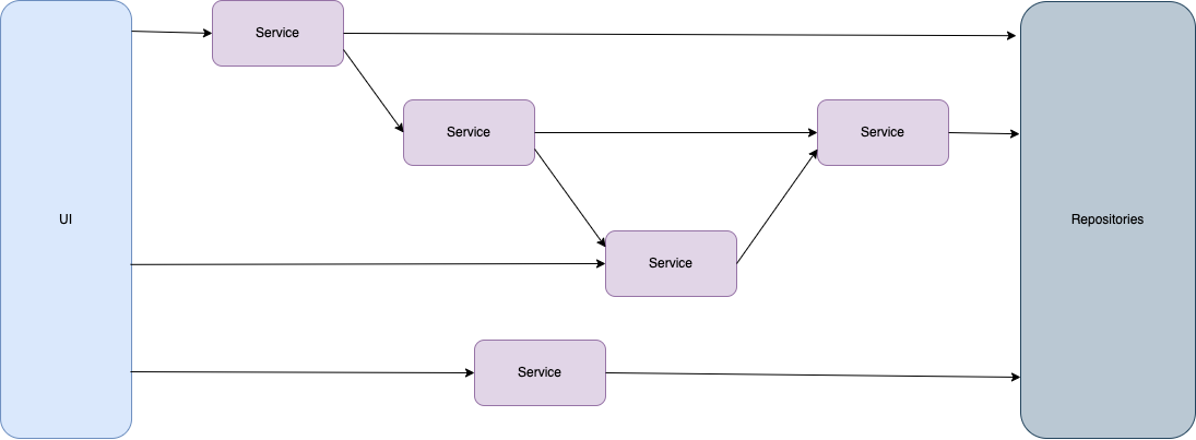 Mobile Archi.drawio (1).png